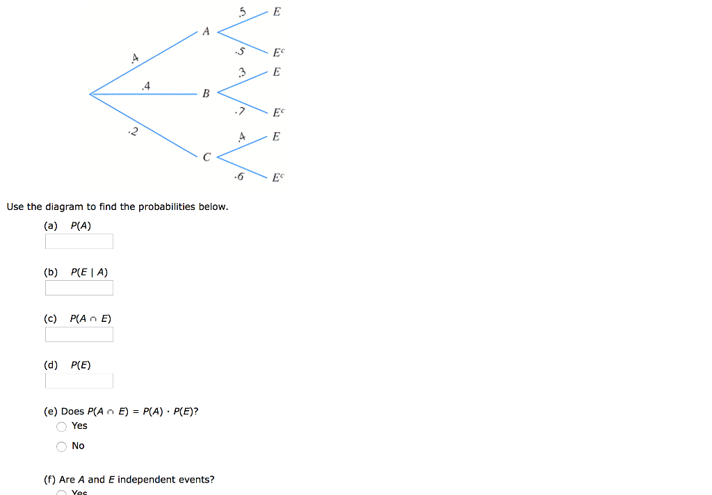 Solved Use The Diagram To Find The Probabilities Below Chegg Com