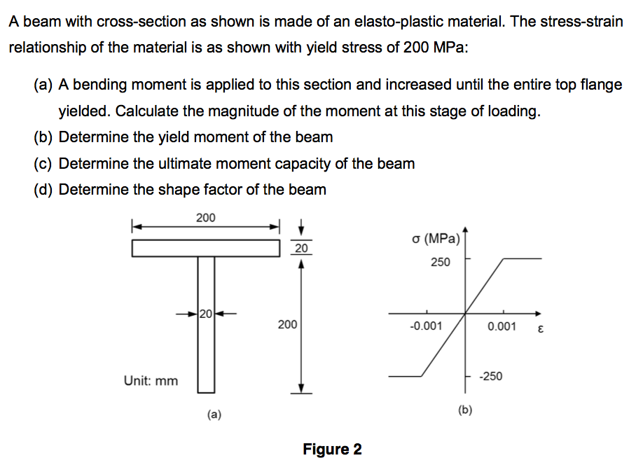 elasto-plastic an material A Cross Is With Solved: Of As E Shown An section Beam Made