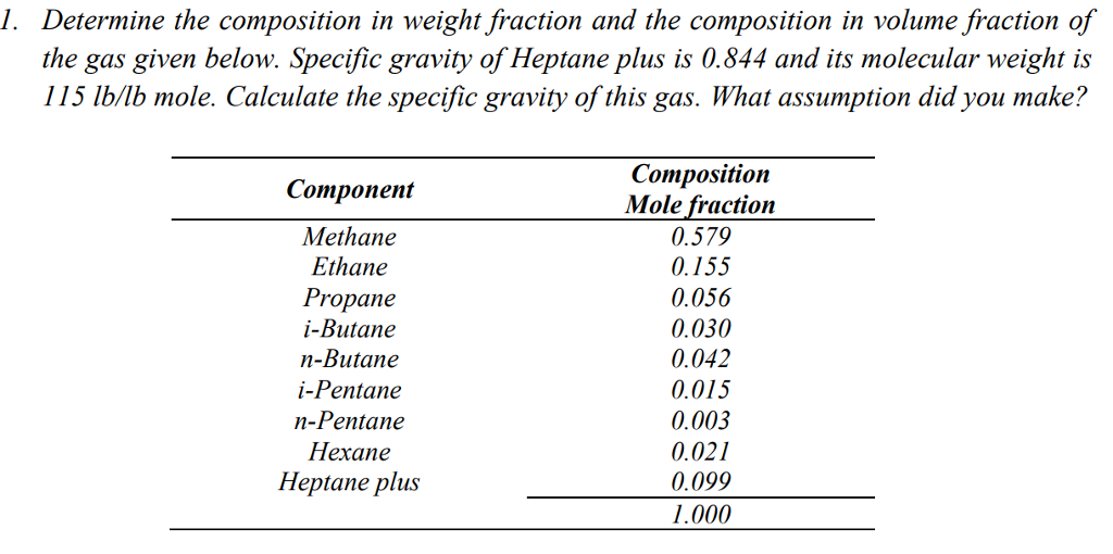 Solved I Determine The Composition In Weight Fraction And Chegg Com