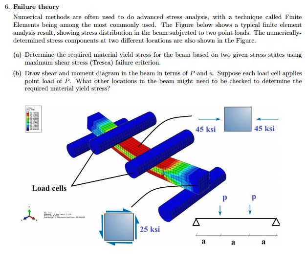 Solved Numerical Methods Are Often Used To Do Advanced St - 