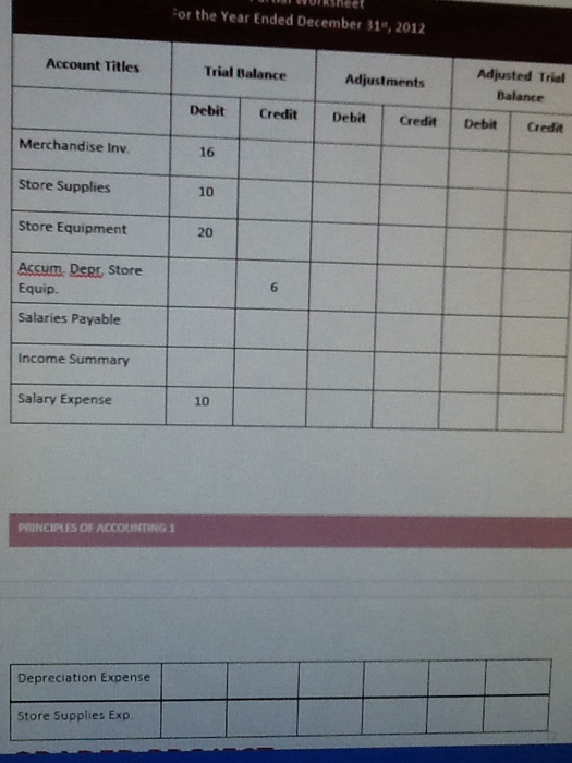 Solved Use The Following Information To Complete The Part Chegg Com