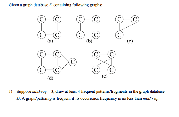 Given a graph database D containing following graphs: 1) Suppose minFreq 3, draw at least 4 frequent patterns/fragments in the graph database D. A graph/pattern g is frequent if its occurrence frequency is no less than minFreq