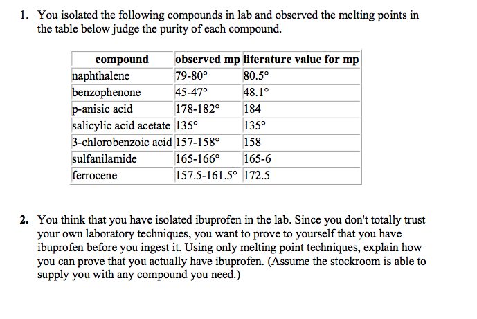 Melting And Boiling Points Of Compounds Chart