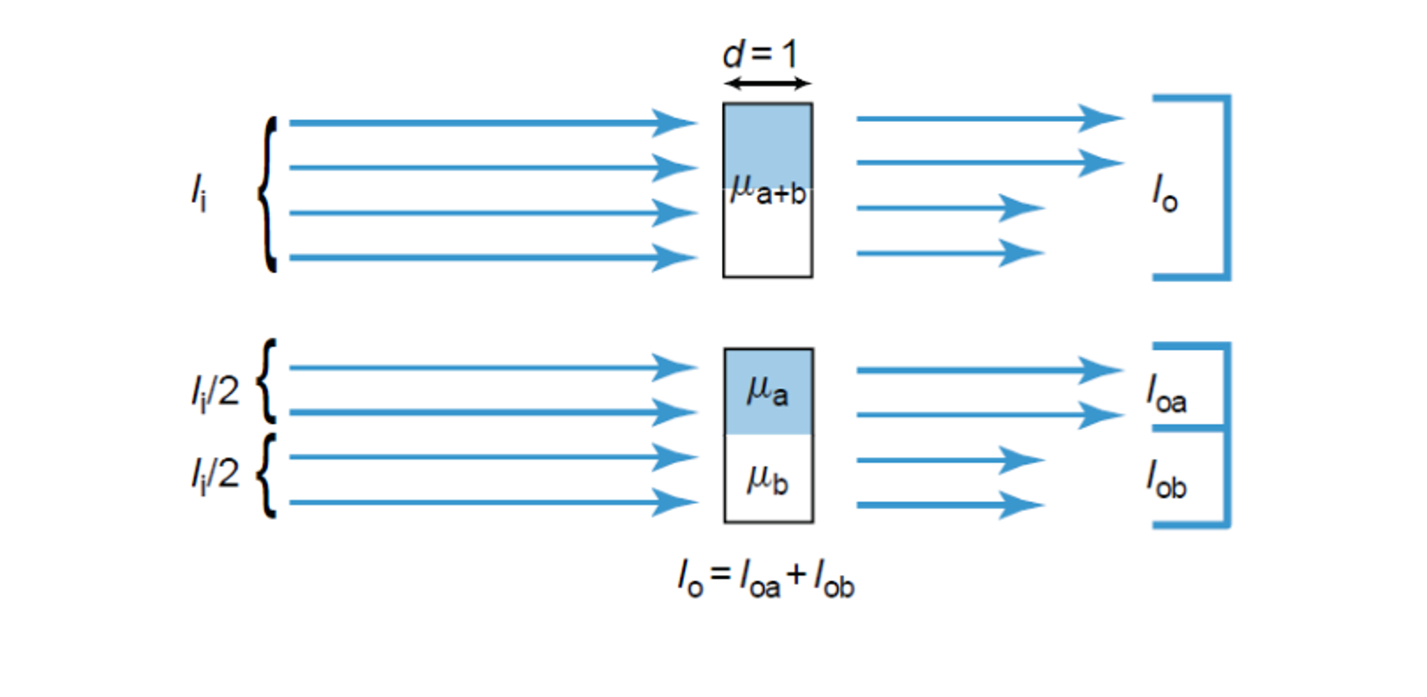 1 Mean (± SD) results for GM and VL muscle thickness (cm) when grouped