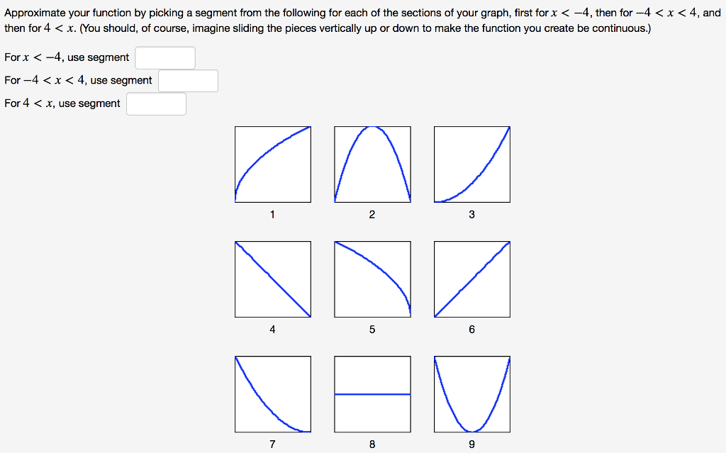 Solved 1 Point On A Piece Of Paper Draw The Graph Of A