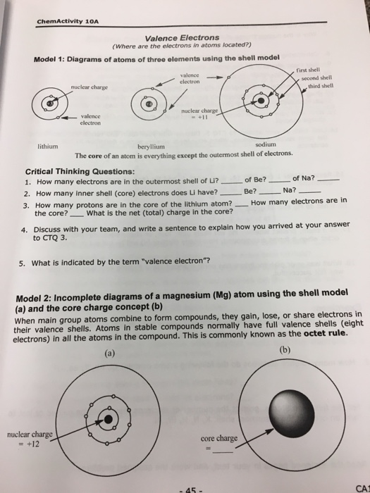 sodium shell model