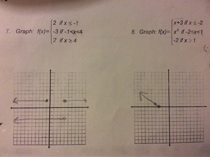 Graph F X 2 If X 1 3 If 1 X 4 2 If X 4 Chegg Com