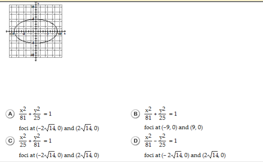 Solved A X 2 81 Y 2 25 1 Foci At 2 Squareroot 14 Chegg Com