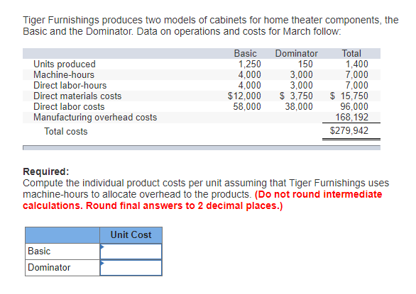 Solved Tiger Furnishings Produces Two Models Of Cabinets