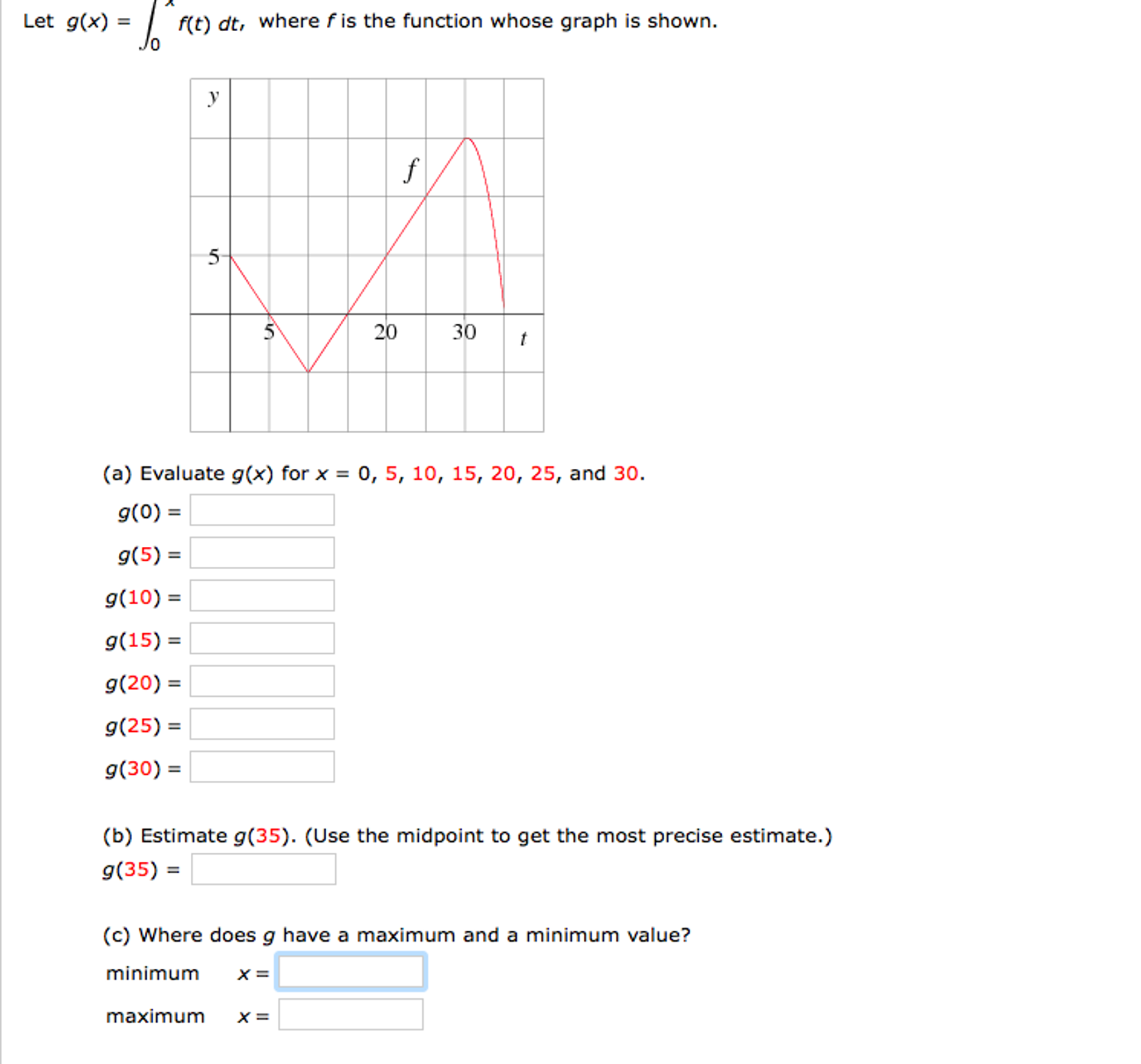 Solved Let G X X F T Dt 0 Where F Is The Function W Chegg Com