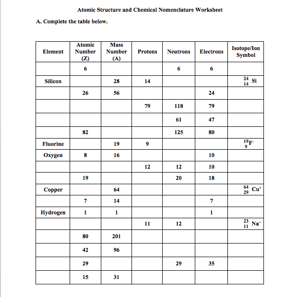 Solved Atomic Structure And Chemical Nomenclature Workshe Chegg Com