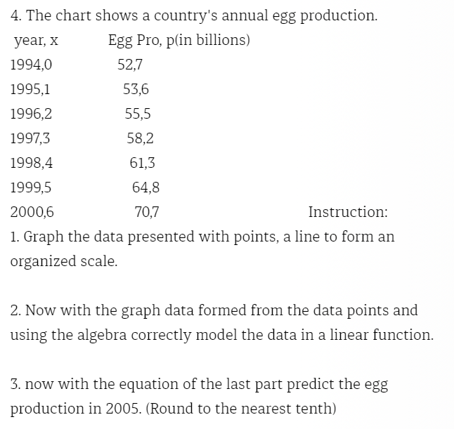 Egg Production Chart