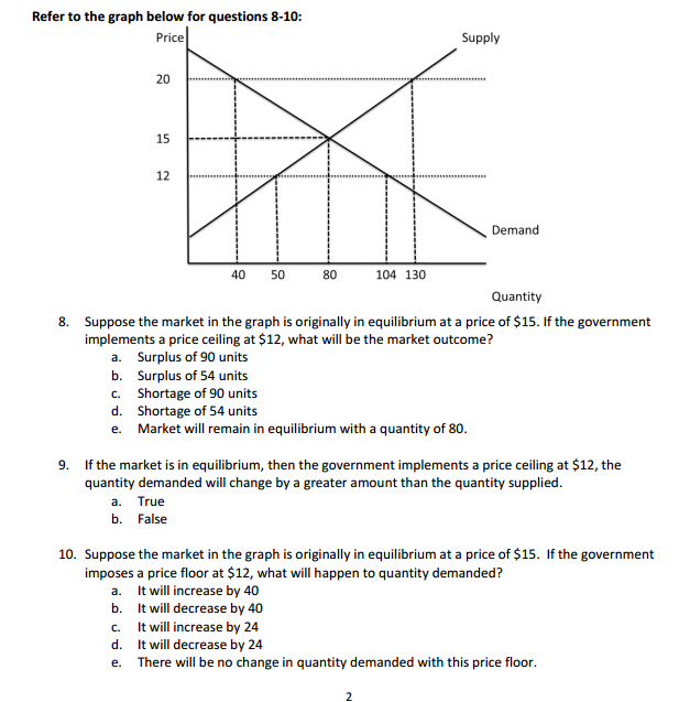 Solved 6 If The Government Wants To Create A Price Floor