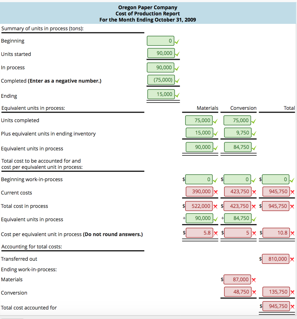 solved cost of production report no beginning inventorie