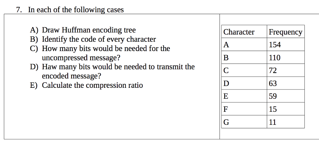 Solved 7. In Each Of The Following Cases A) Draw Huffman