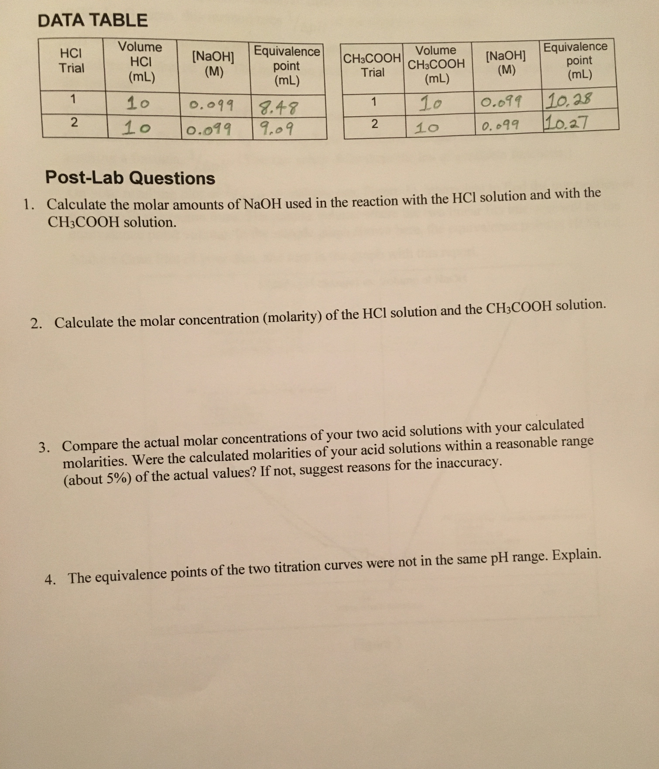 Acid base titration post lab answers