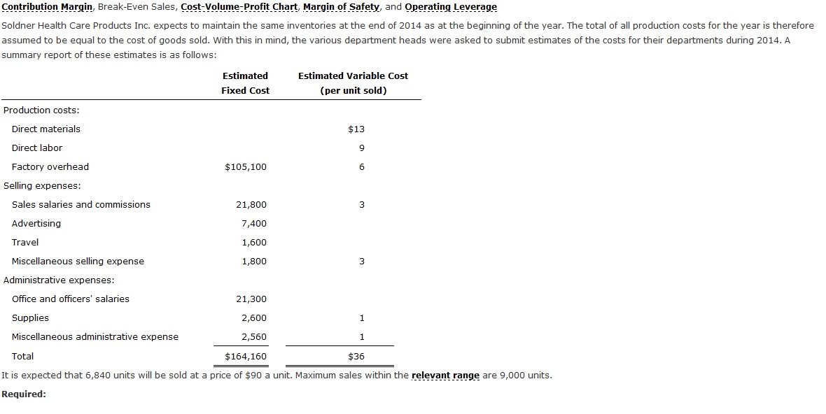 In A Cost Volume Profit Chart The