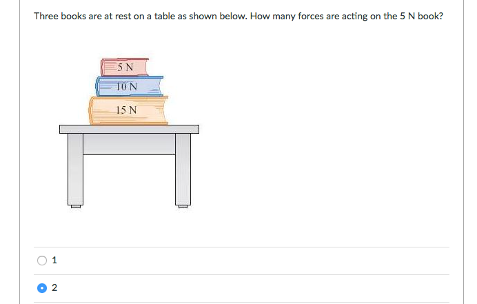 Solved Three Books Are At Rest On A Table As Shown Below Chegg Com