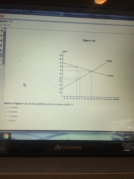 Solved: At The Equilibrium Price, Consumer Surplus Is $2,0 ...