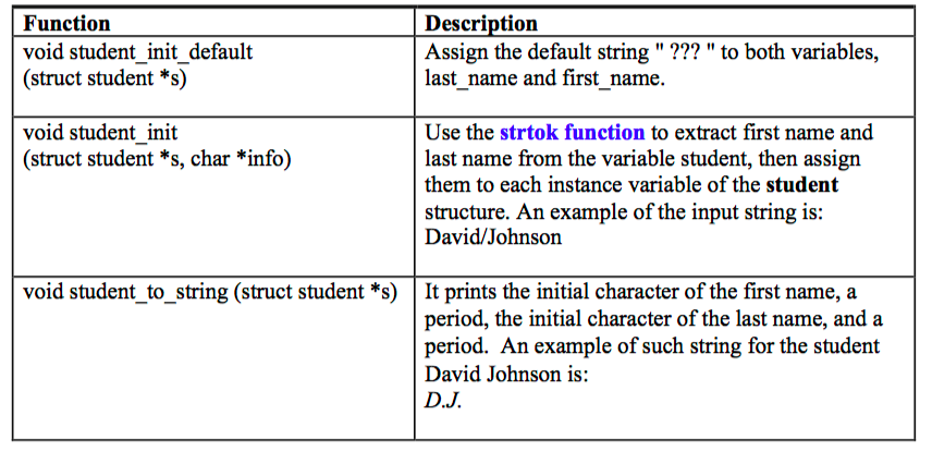 essay in english communication application letter