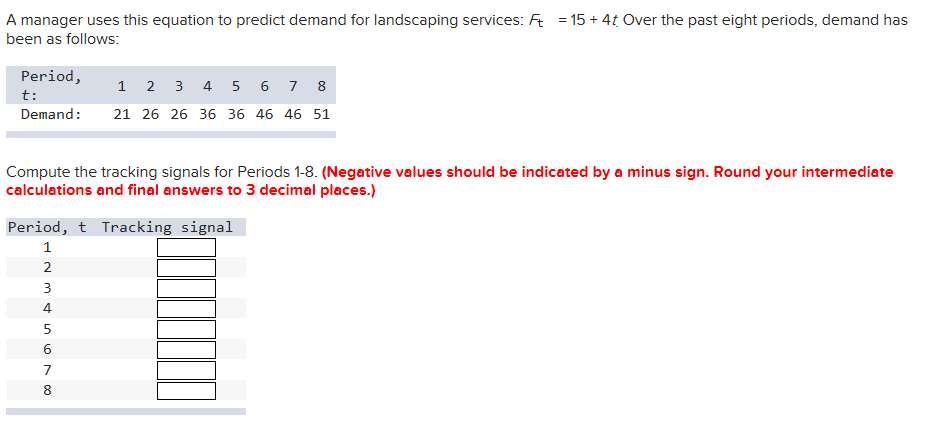 Solved = 15 + 4t Over the past eight periods, demand has A | Chegg.com