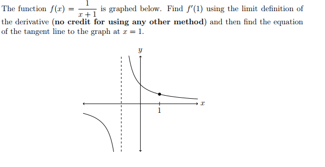 The Function F X Is Graphed Below Find F 1 Chegg Com