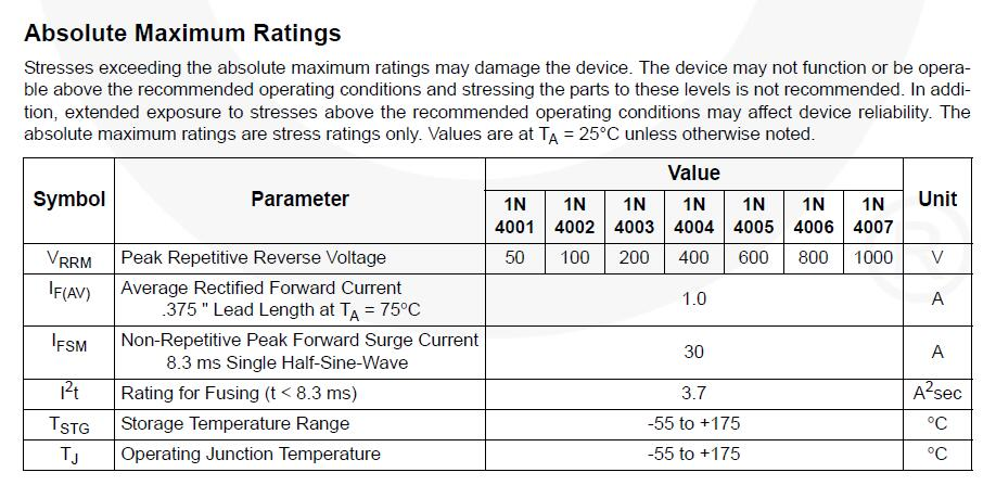 Rating max. 1n4002 диод характеристики. 1n4001 Datasheet. 1n4007 Datasheet.