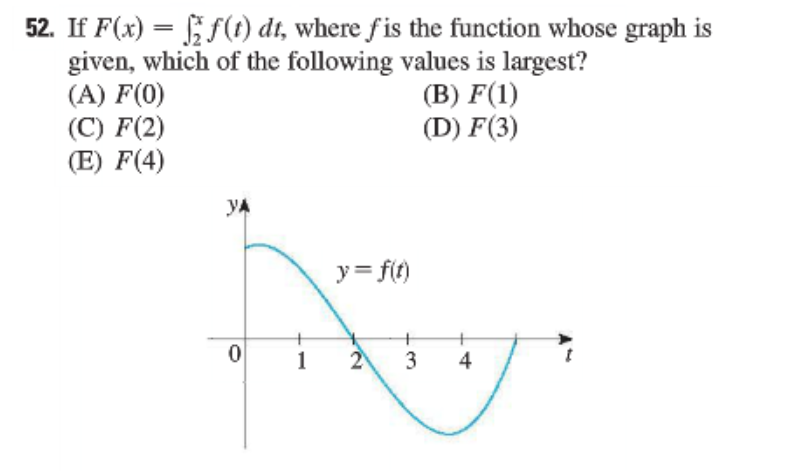 Solved If F X Integ Of 2 To X F T Dt Where F Is The Chegg Com