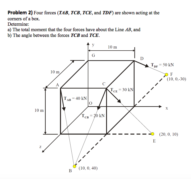 TCB-vs-TAB –