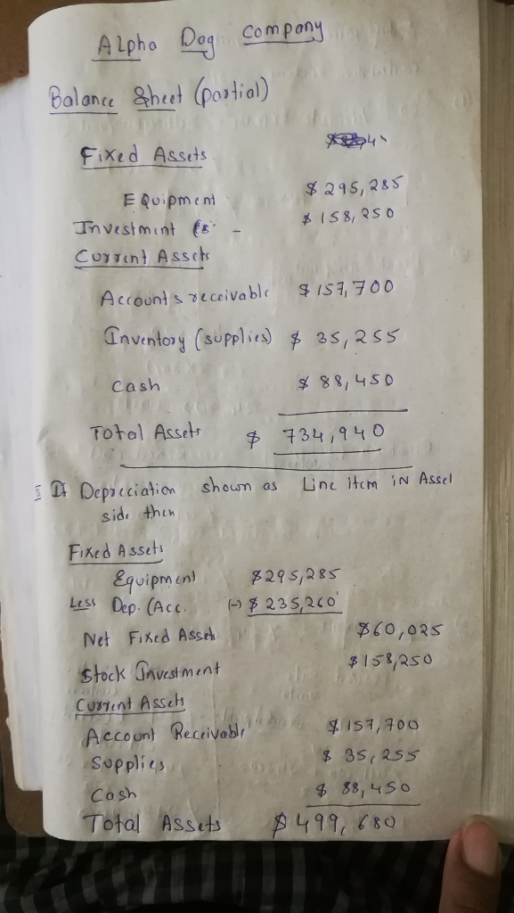 Question & Answer: The following is the Alpha Dog Company adjusted Trial Balance...... 2