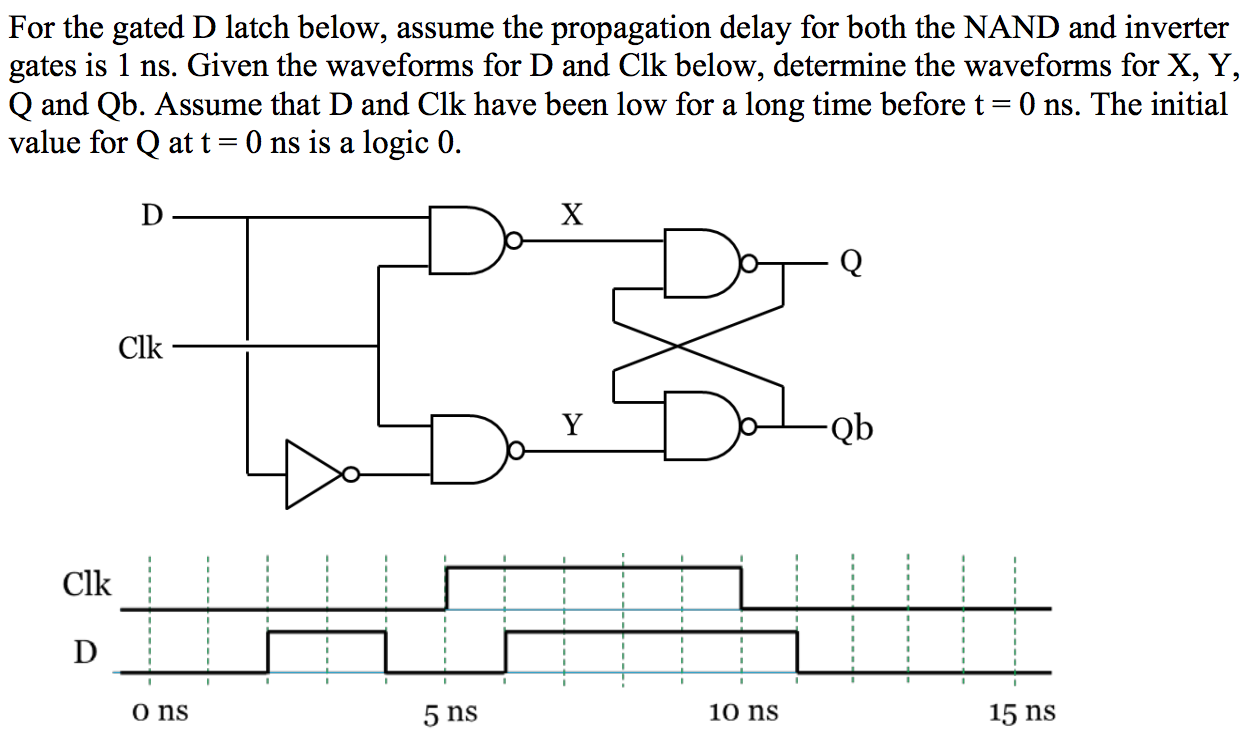 For the gated D latch below, assume the propagation delay for both the NAND and