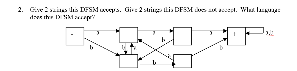 Give 2 strings this DFSM accepts. Give 2 strings this DFSM does not accept. What language does this DFSM accept? 2. a,b