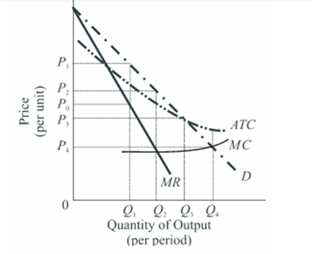 Solved Refer To Figure 27.1. Production Efficiency Can Be