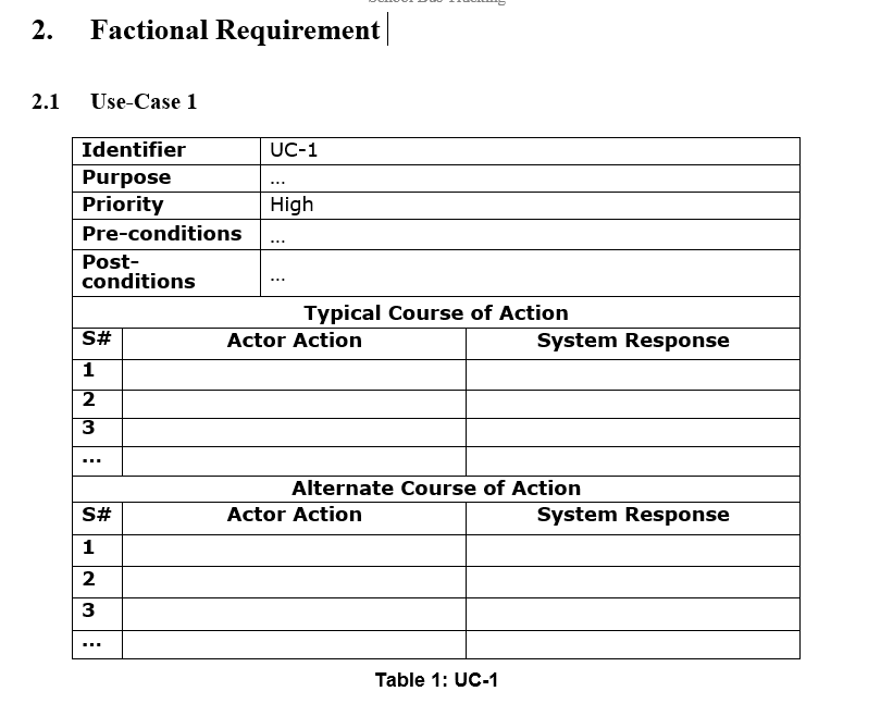 2. Factional Requirement 2.1 Use-Case 1 Identifier Purpose Priority Pre-conditions Post- conditions UC-1 High Typical Course of Action Actor Action System Response 1 2 Alternate Course of Action S# Actor Action System Response 2 3 Table 1: UC-1