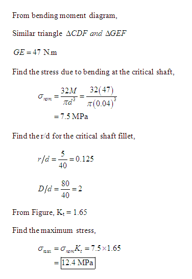 From bending moment diagram, Similar triangle ACDF and AGEF GE-47 Nm Find the stress due to bending at the critical shaft, 32