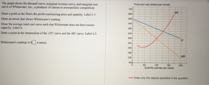 Solved: The Graph Shows The Demand Curve, Marginal Revenue ...