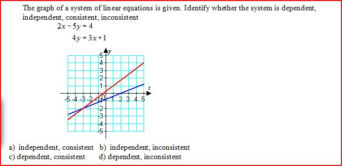 Solved The Graph Of A System Of Linear Equations Is Given