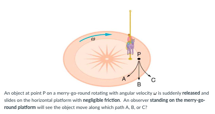 Solved An Object At Point P On A Merry Go Round Rotating Chegg Com