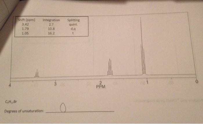 Solved C5H11Br Degrees of unsaturation: | Chegg.com