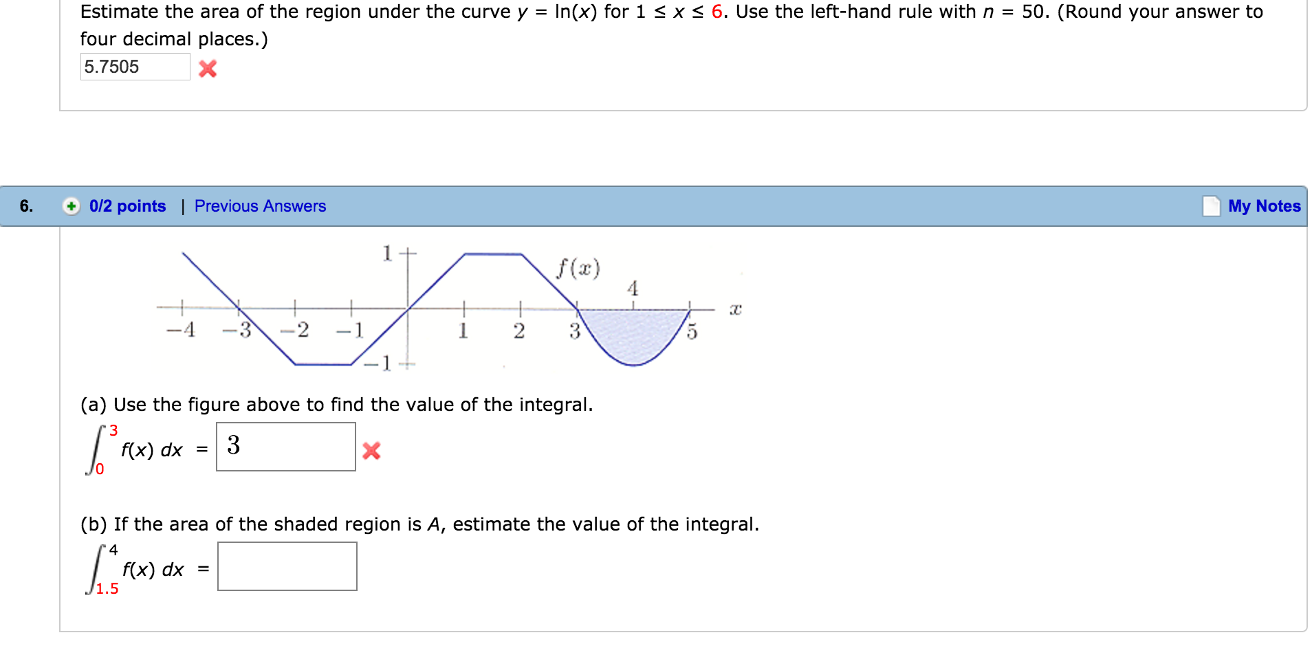 Solved Estimate The Area Of The Region Under The Curve Y Chegg Com