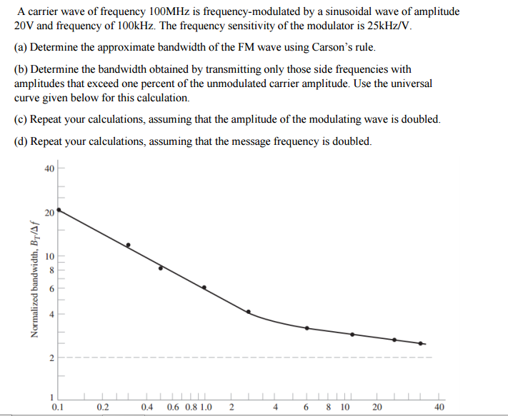 A Carrier Wave Of Frequency 100mhz Is Chegg Com