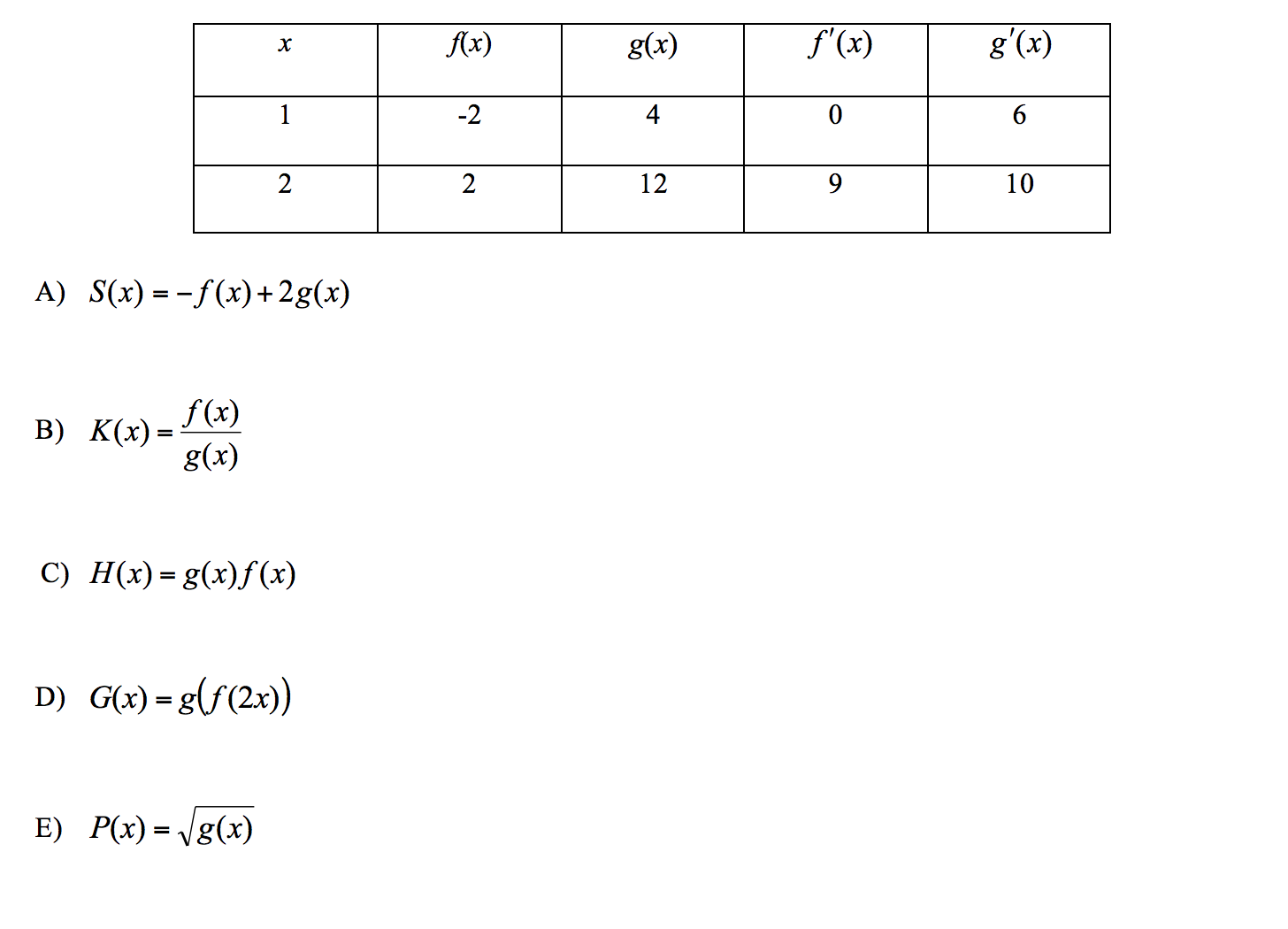 Solved Use The Table Of Values To Calculate The Derivativ Chegg Com