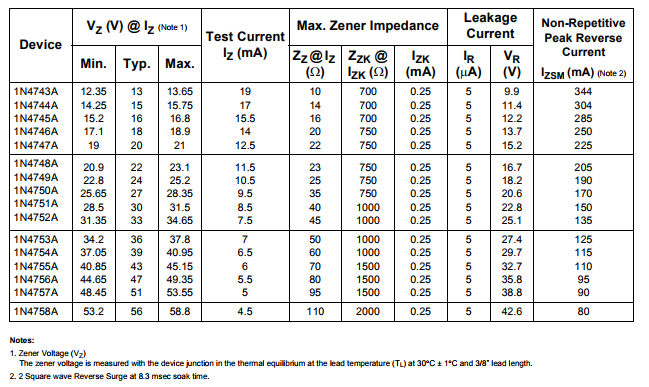 An 47 1 n n. 220nf конденсатор маркировка. даташит на стабилитрон 1n4744a. стабилитрон 12v 1w (1n4742a). стабилитроны 1n47.