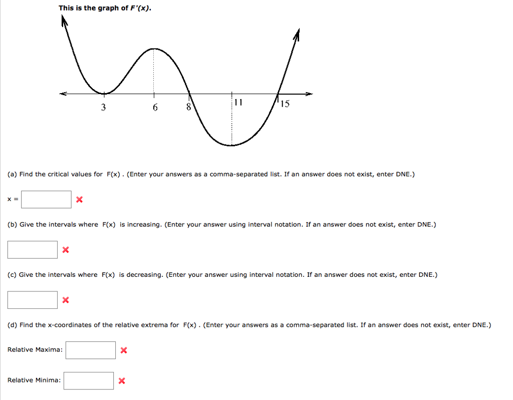 Solved This Is The Graph Of F X 15 A Find The Critica Chegg Com