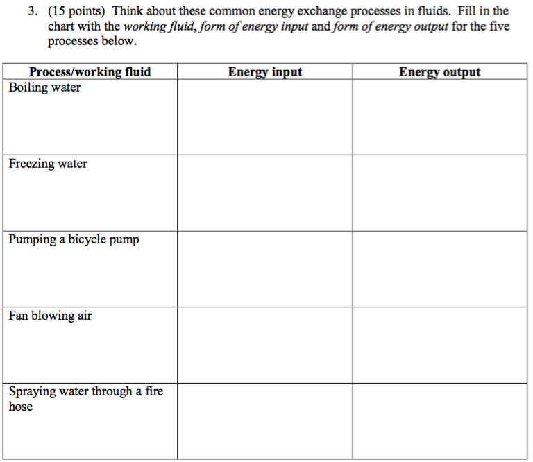 Solved: Think About These Common Energy Exchange Processes ...