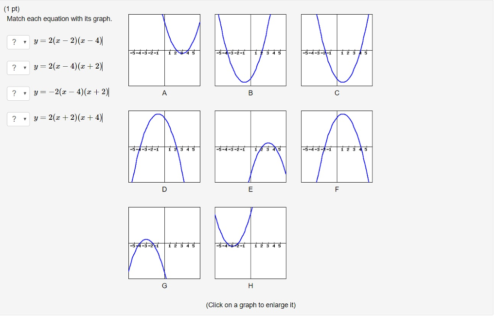 1 Pt Match Each Equation With Its Graph 2 2 4 3 Chegg Com