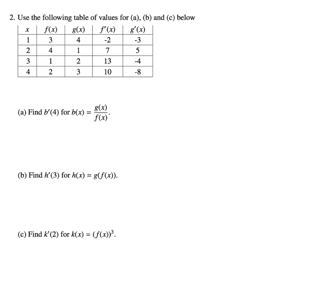 Solved Use The Following Table Of Values For A B And Chegg Com