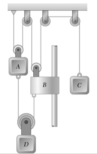 The system shown starts from rest, and each component | Chegg.com