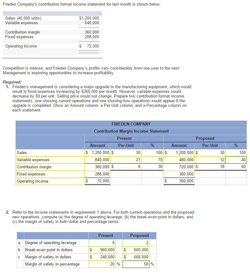 Solved Exercise 2 13a Using Contribution Margin Format In Chegg Com