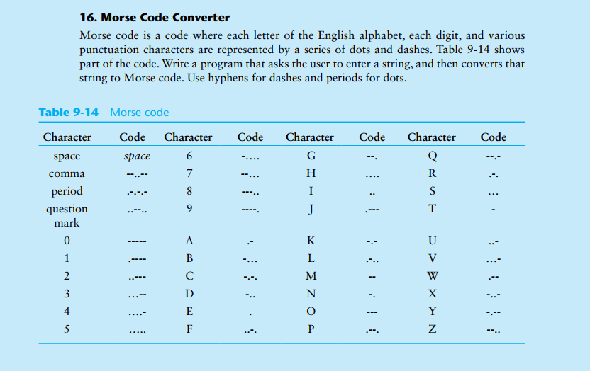 Solved 16 Morse Code Converter Morse Code Is A Code Wher